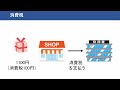 【税理士が解説】フリーランス・個人事業主にかかる税金