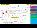 avionics systems test u0026 troubleshooting introduction.