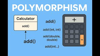 Polymorphism in Java Explained with Real-Life Examples | Method Overriding & Overloading Simplified
