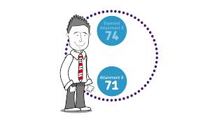 Discover how Progress 8 measures student development