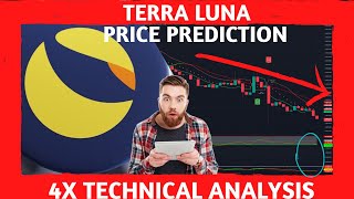 ☢️❗️💲Terra LUNA Classic Price Prediction tomorrow, 2022, 2023, 2030. LUNC Technical Analysis