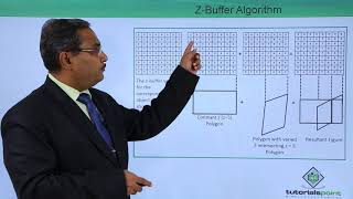 Z-Buffer Algorithm
