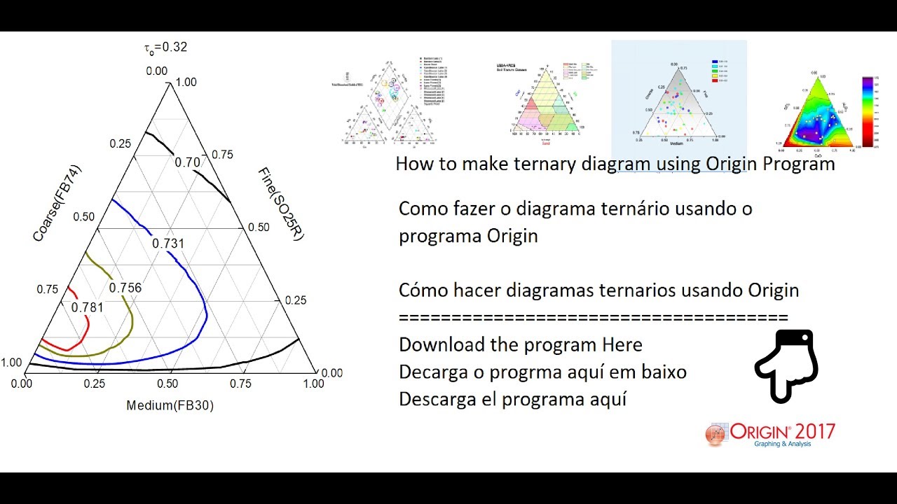 Como Fazer Diagramas Ternarios/como Hacer Diagrams De Fases/gráfico ...