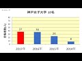 琴丘高校　大学合格者数　2017～2014年【グラフでわかる】