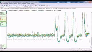 Анализ осциллограмм и скриптов Андрея Шульгина #осциллограф