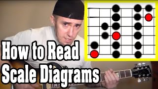 How to Read Scale Diagrams