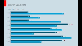 【教程】条形图带上涨跌幅，数据对比更直观，5分钟即可学会！