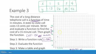 Math 7 - Lesson 9.5 - Using Tables, Rules, and Graphs