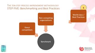 Step Five: Benchmarking and Best Practices