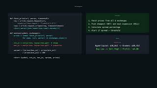 Build a Crypto Arbitrage Bot in Python (No Dependencies, 6 Exchanges)