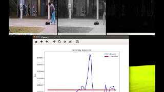 spatio temporal autoencoder for video anomaly detection/AI coordinator