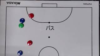 フットサル戦術＃３１７＃（２人、縦ブロック）