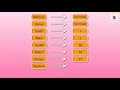 Planets of Our Solar System | All about Sun, Moon, Stars & Constellations | Science by Periwinkle