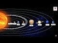 Planets of Our Solar System | Science Grade 3 | Periwinkle