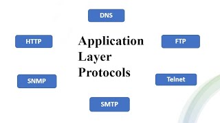 Application Layer protocols in Telugu | Network | Computer Networks