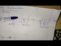 Stack- Data Structure - KTU S3