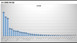 8월 중국 전기차 판매량 모델별 간단 리뷰하기.