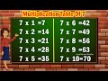 Table of 7|Learn Multiplication Table of 7|7 Table |Maths Tables |Multiplication Tables |Maths Table