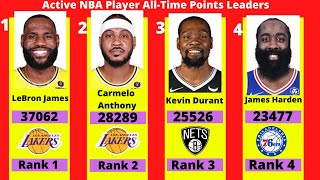 Active NBA Player All Time Points Leaders