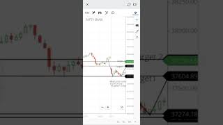 22jan2022 #banknifty #optiontrading #intraday