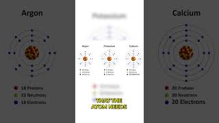 Why Does Changing Just One Proton Change an Element?