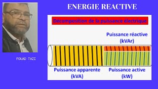 Videeo N°366  Q'est ce que la puissance reactive