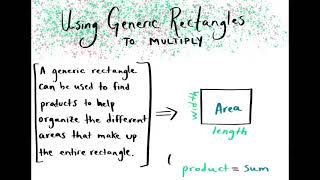 Using Generic Rectangles to Multiply