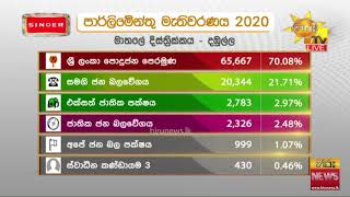 මෙන්න තවත් ජන්ද ප්‍රතිඵලයක් - මාතලේ  දිස්ත්‍රික්කය  - දඹුල්ල  ආසනය - Hiru News