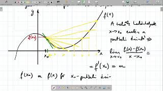 Deriválás elméleti háttere