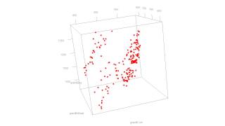 3D Scatterplot