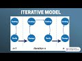 Software Development Paradigm Part 1