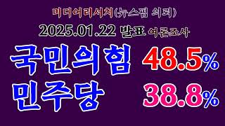 [여론조사] (정당 지지율) 국민의힘 48.5%, 민주당 38.8% (2025.01.22 미디어리서치 발표)