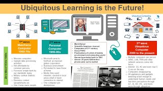 Artificial Intelligence and Ubiquitous learning (U-learning)