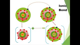 ionic and covalent bonding|আয়নীয় ও সমযোজী বন্ধন   Part II# আয়নীয় বন্ধন#ionic bond|