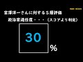 【 あの人はこんな政治家 】宮澤洋一さん（ 浄霊師　鍋島直亮 ）