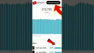 How to get more views on YouTube videos ( views kaise Badhaye )
