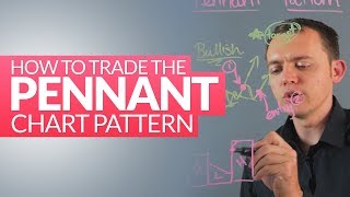 Pennant Stock Chart Pattern (Continuation) \u0026 How to Trade it: Technical Analysis Ep 218