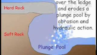 Higher Geography - The Formation of waterfalls