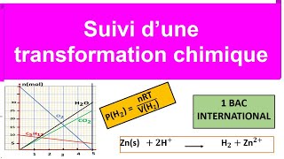 suivi d'une transformation chimique cours et exercices corriges