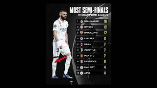 Most Semi-Finals#football #ronaldo #shorts #viral #americanfootball #messi#footballgame#haaland