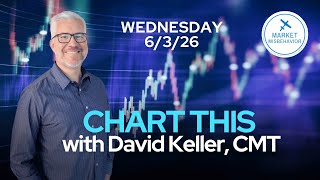 CHART THIS with Dave Keller 6/3/26