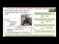 Overview of Java Streams Terminal Operations