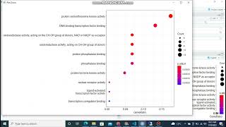 Functional Enrichment analysis | R language | bioinformatics | DEGs