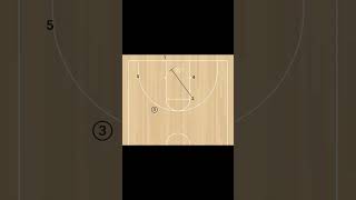 Baseline out of bounds play against a man