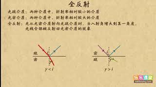 07全反射    光（2）  高中物理