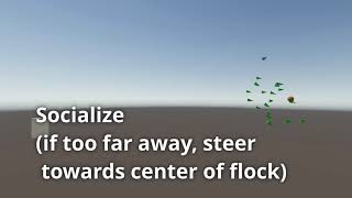 Unity3D - Boids - socialize
