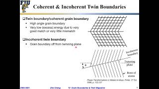 EMA5001 L10-04 Twin boundaries