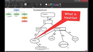 #22 - What is HashSet in Collection Framework || Important features of HashSet in Java