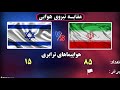 جنگ ایران و اسرائیل 2024 کی پیروز میشود؟ مقایسه قدرت نظامی ایران و اسراییل