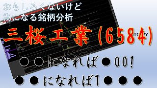 【株式投資】三桜工業、配当金4円⇒12円に引き上げで、株価どうなる？